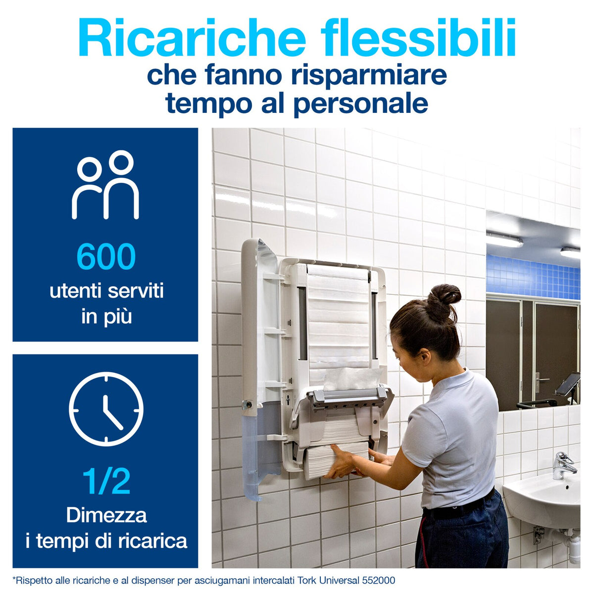 Tork Asciugamano H5 a erogazione continua 1V Bianco CF=12PZ