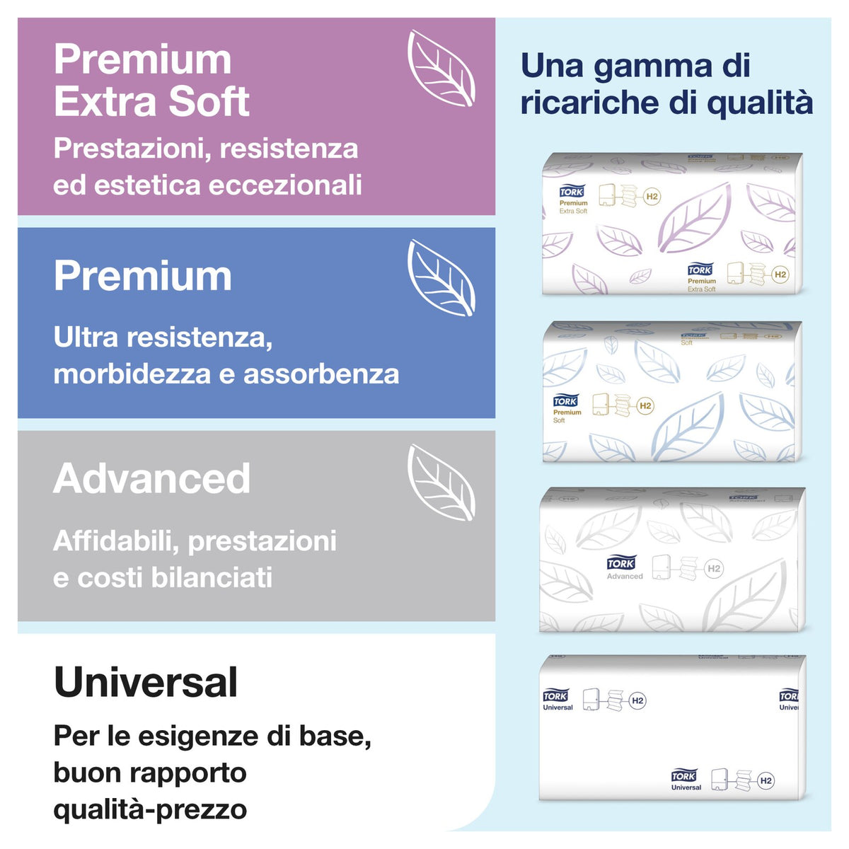 Tork Dispenser Mini Asciugamano H2 intercalato Bianco