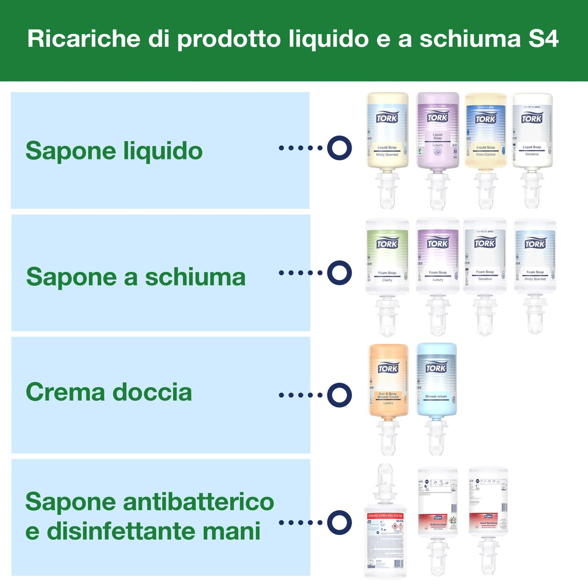 Tork Dispenser Sapone e Disinfettante S4 con Staffa Bianco