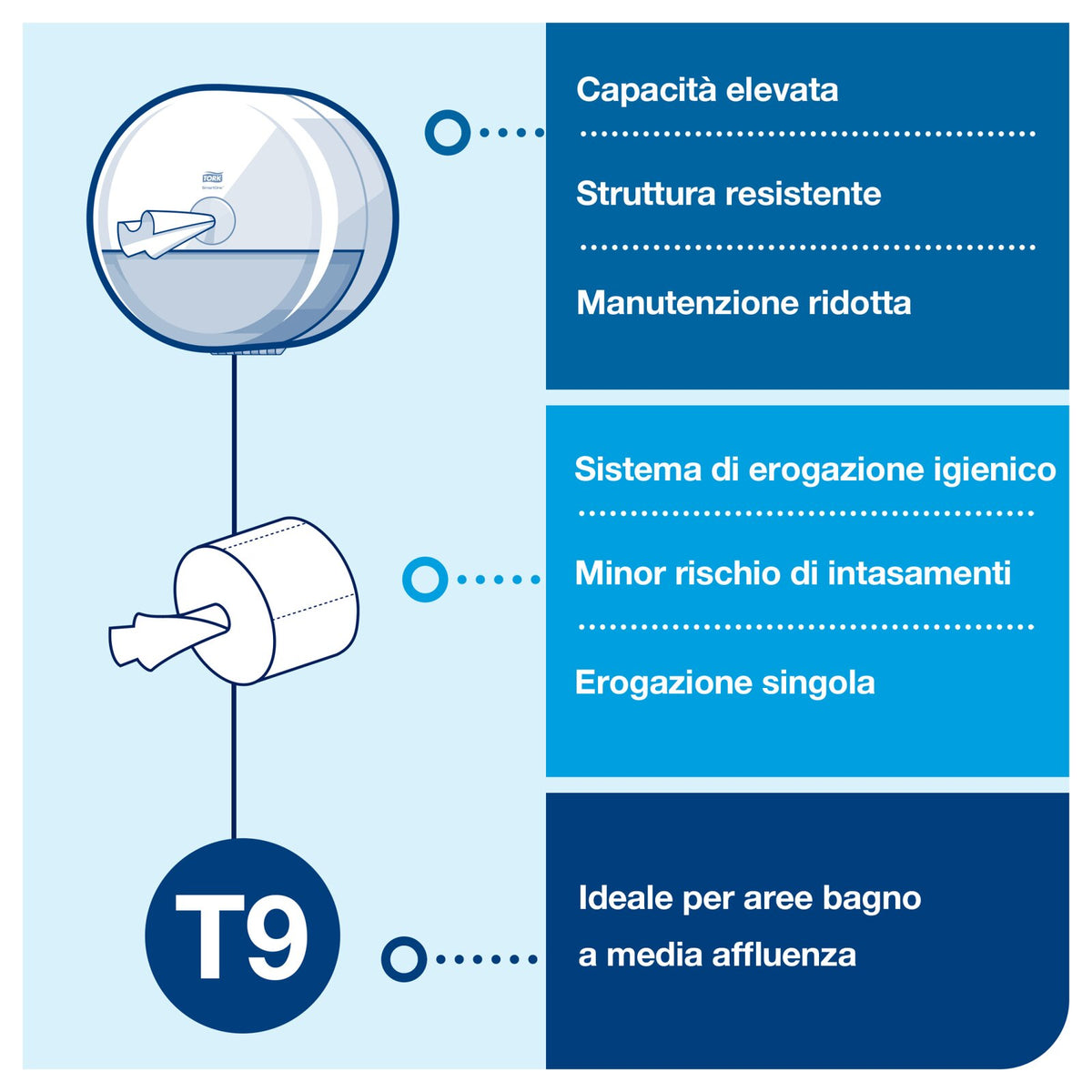 Tork Dispenser Carta Igienica T9 SmartOne Mini Bianco
