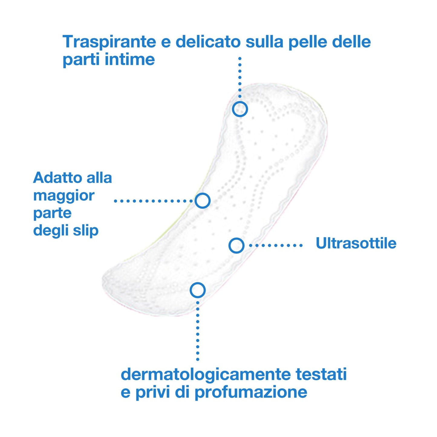 Nuvenia Proteggi Slip Sottilissimo