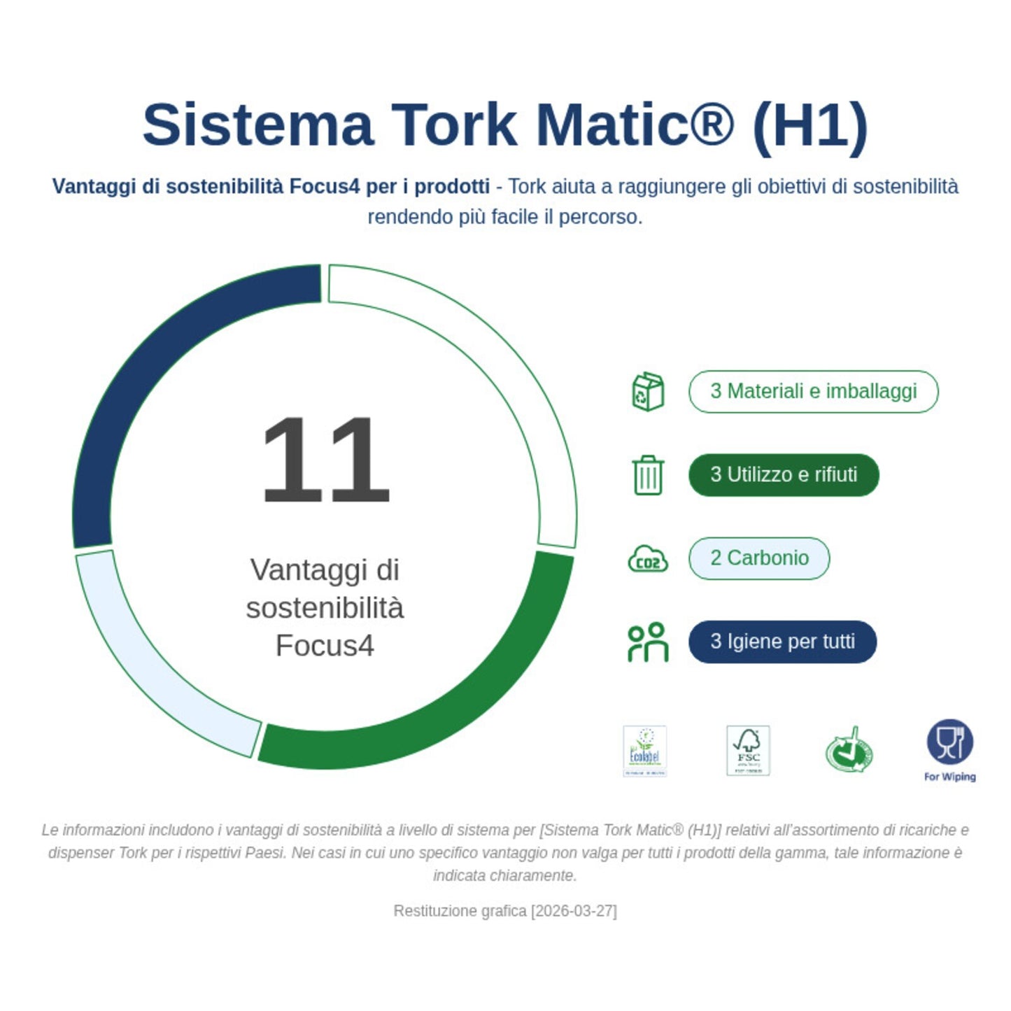 Tork Matic®Asciugamani monouso a rotolo bianchi, H1