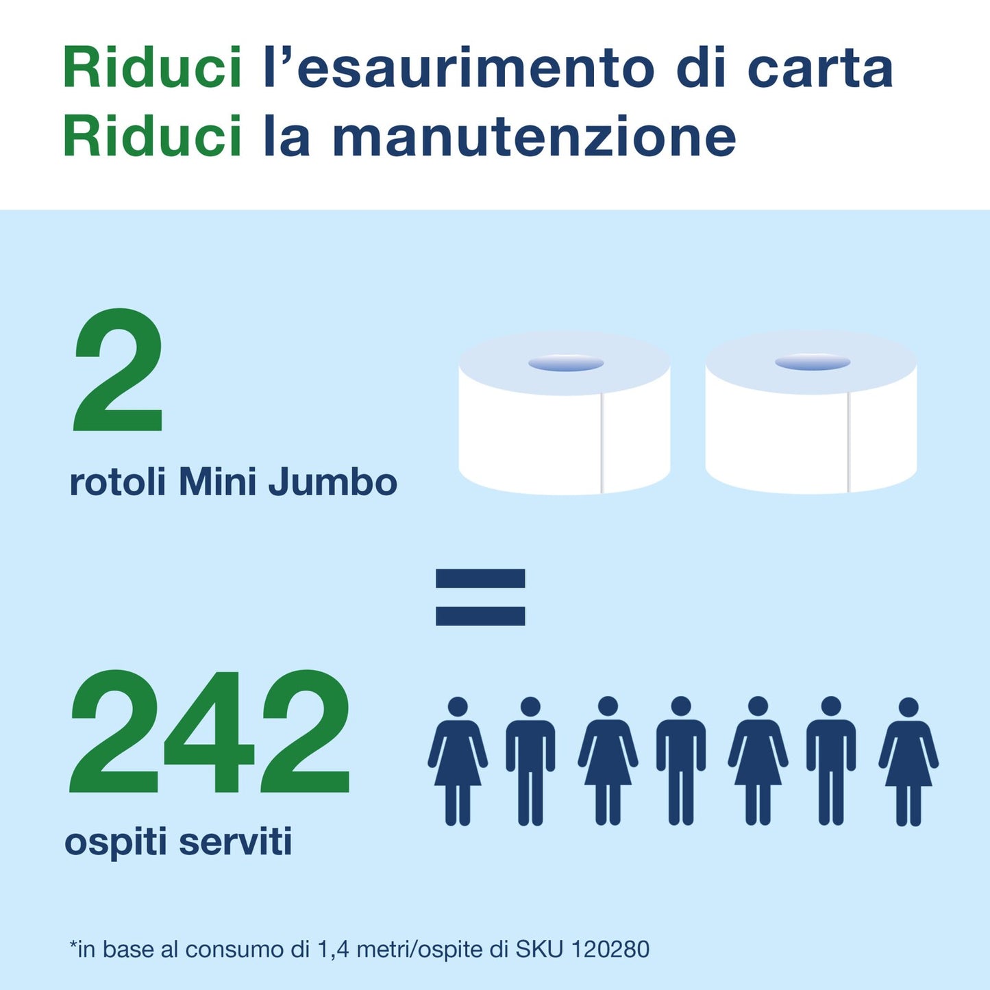 Tork Rotolo carta igienica Mini Jumbo bianco, T2, qualità Advanced, 2 veli, 12 rotoli da 130 metri, 120207