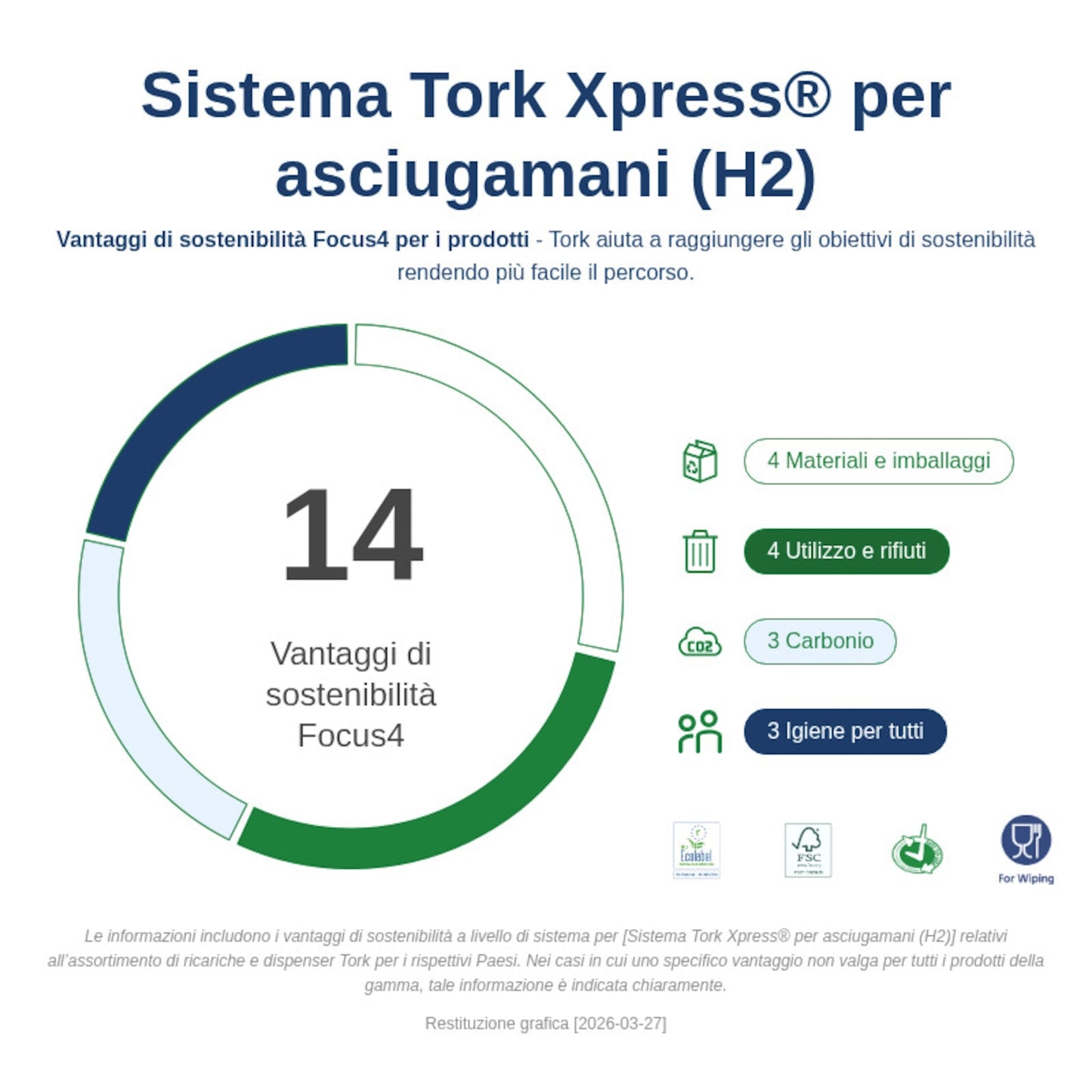 Tork Xpress®Asciugamani intercalati bianchi H2