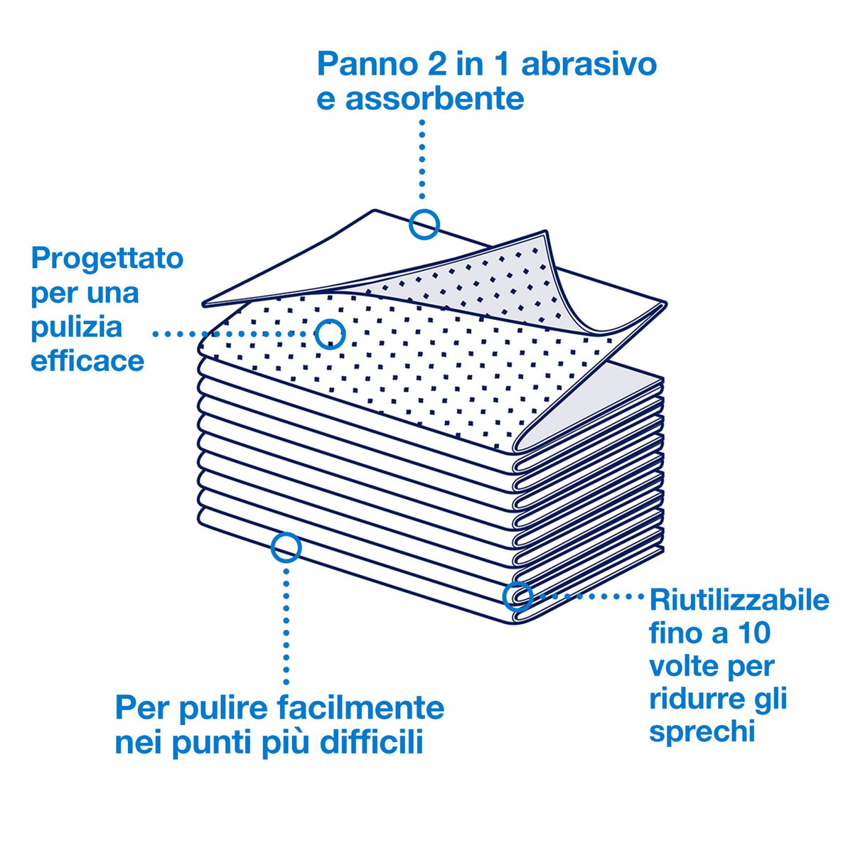 Tork Panno Abrasivo 2 in 1 per Pulizia W8 bianco