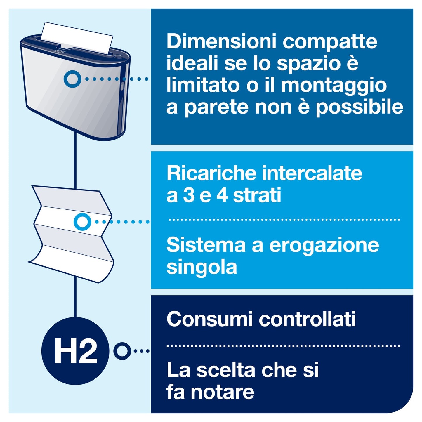 Tork Xpress®Dispenser Countertop per asciugamani monouso intercalati, acciaio inox, H2