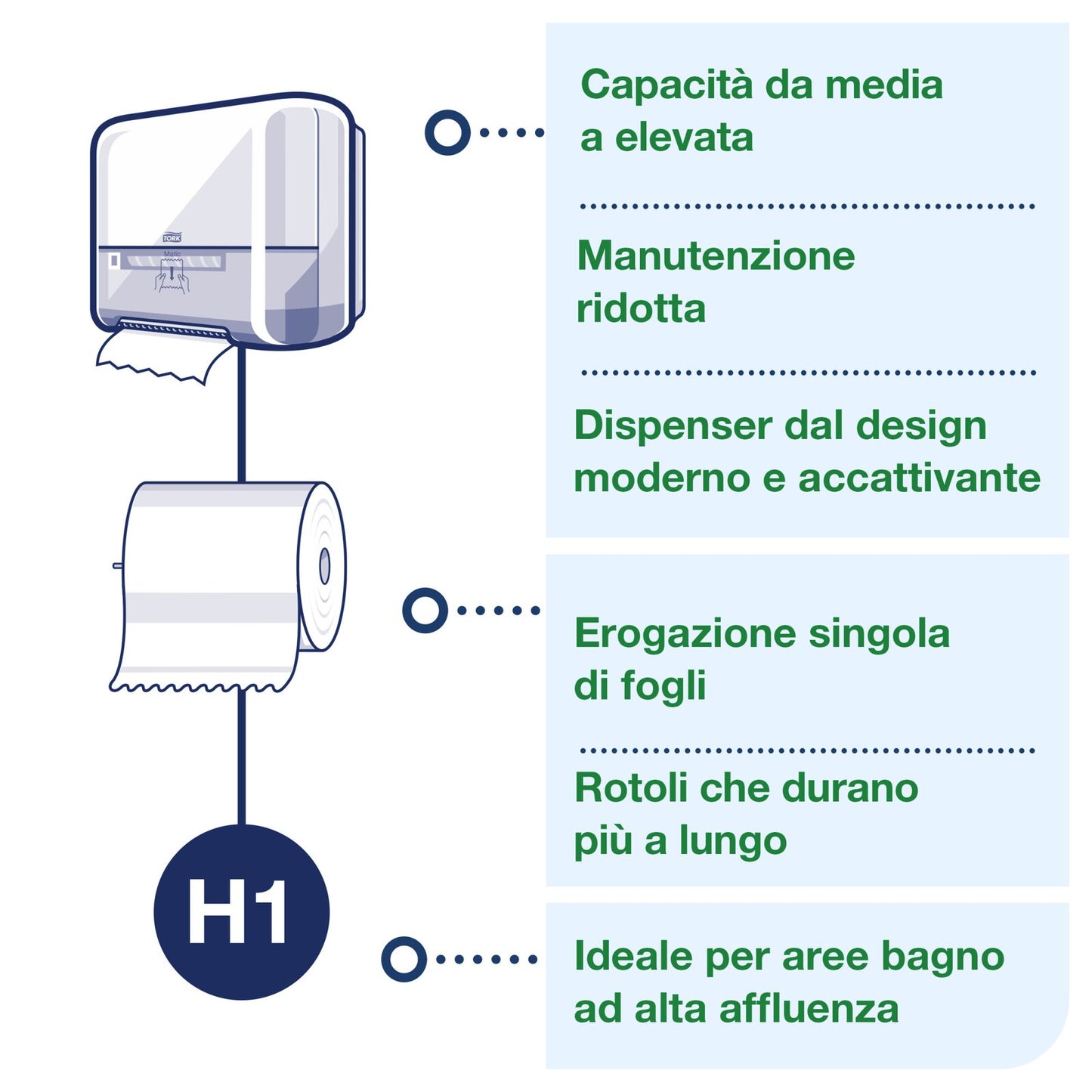 Tork Matic®Dispenser di asciugamani a rotolo bianco H1