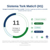 Tork Matic®Dispenser nero per asciugamani a rotolo Nero H1