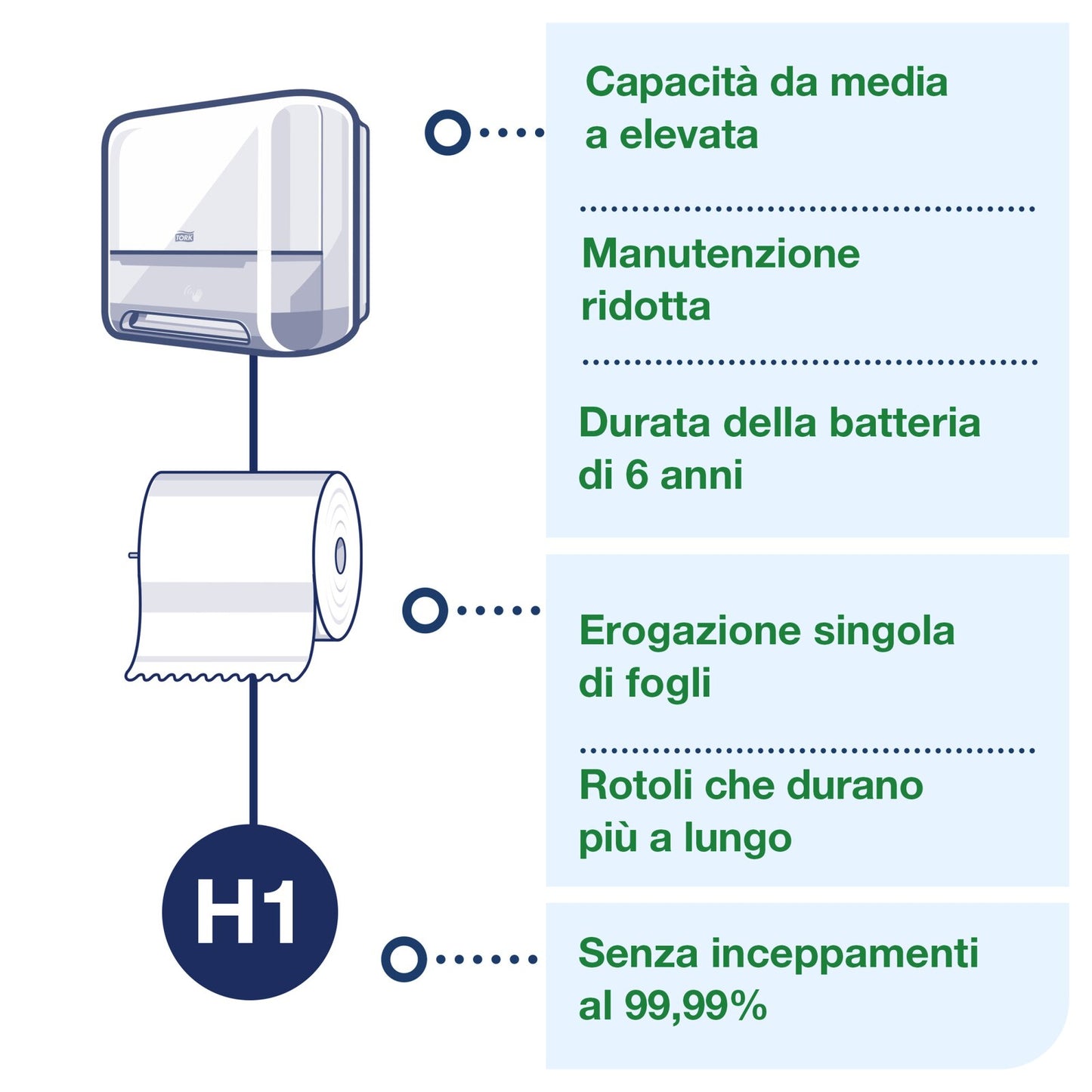 Tork Matic®Dispenser per asciugamani di carta a rotolo bianco, H1