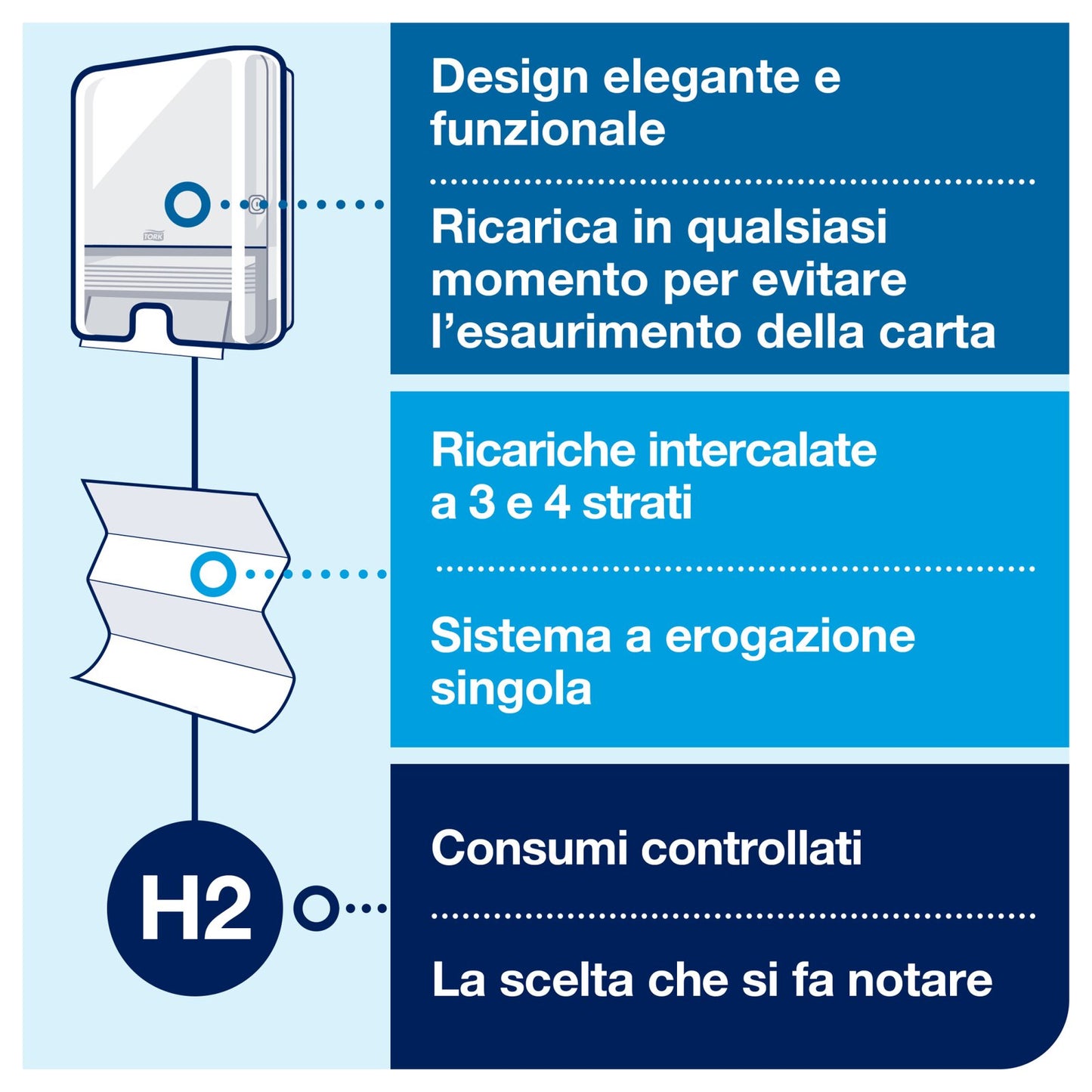 Tork Xpress®Dispenser di tovaglioli di carta intercalati monouso, bianco, H2