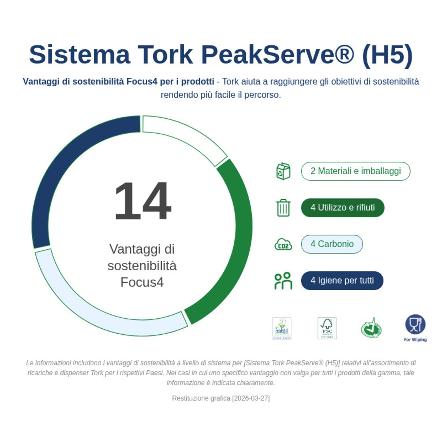 Tork PeakServe®Dispenser salviette bagno a erogazione continua nero H5