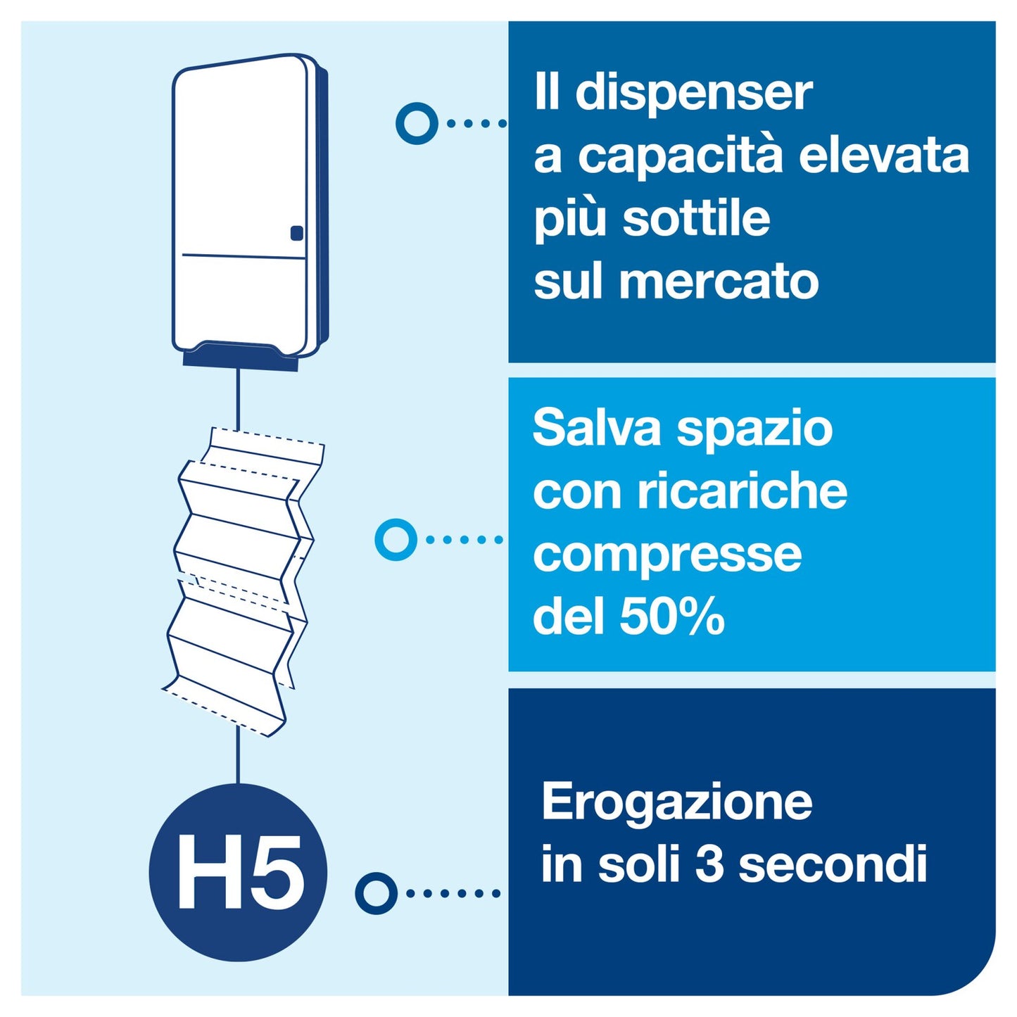 Tork PeakServe®Mini Dispenser asciugamani a erogazione continua™ monouso, bianco, H5, elevata capienza, linea Elevation, 552550