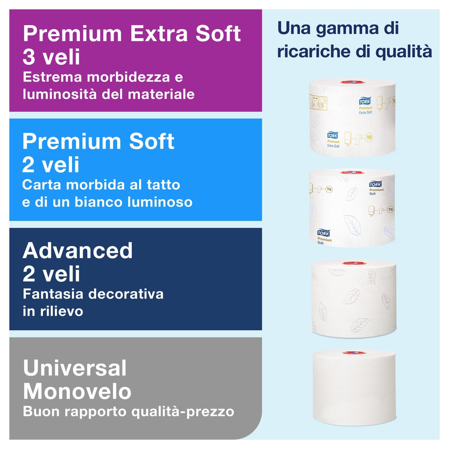 Tork Dispenser doppio rotolo carta igienica Mid-Size bianco T6