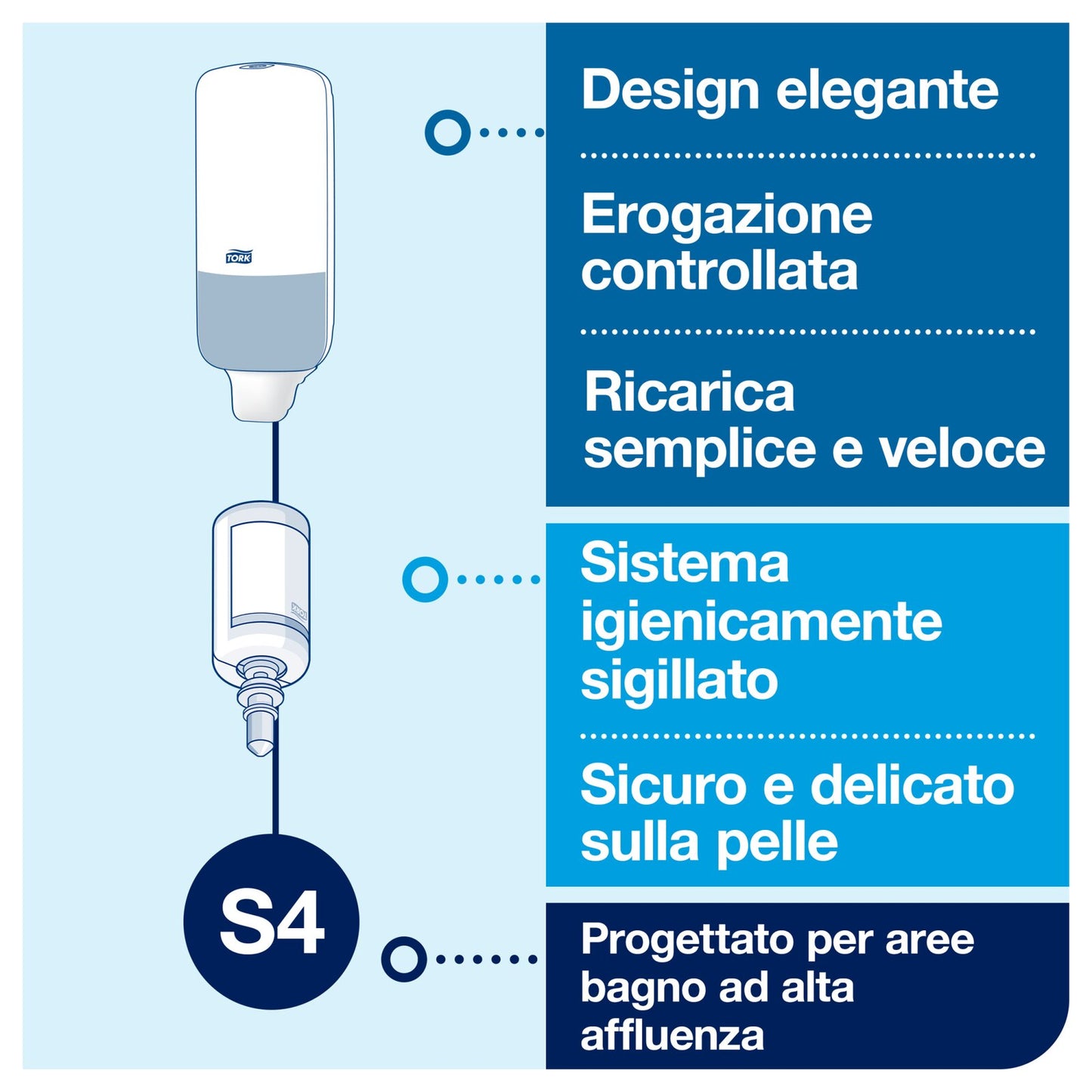 Tork Dispenser prodotti per la cura della pelle con sensore Intuition™ bianco S4
