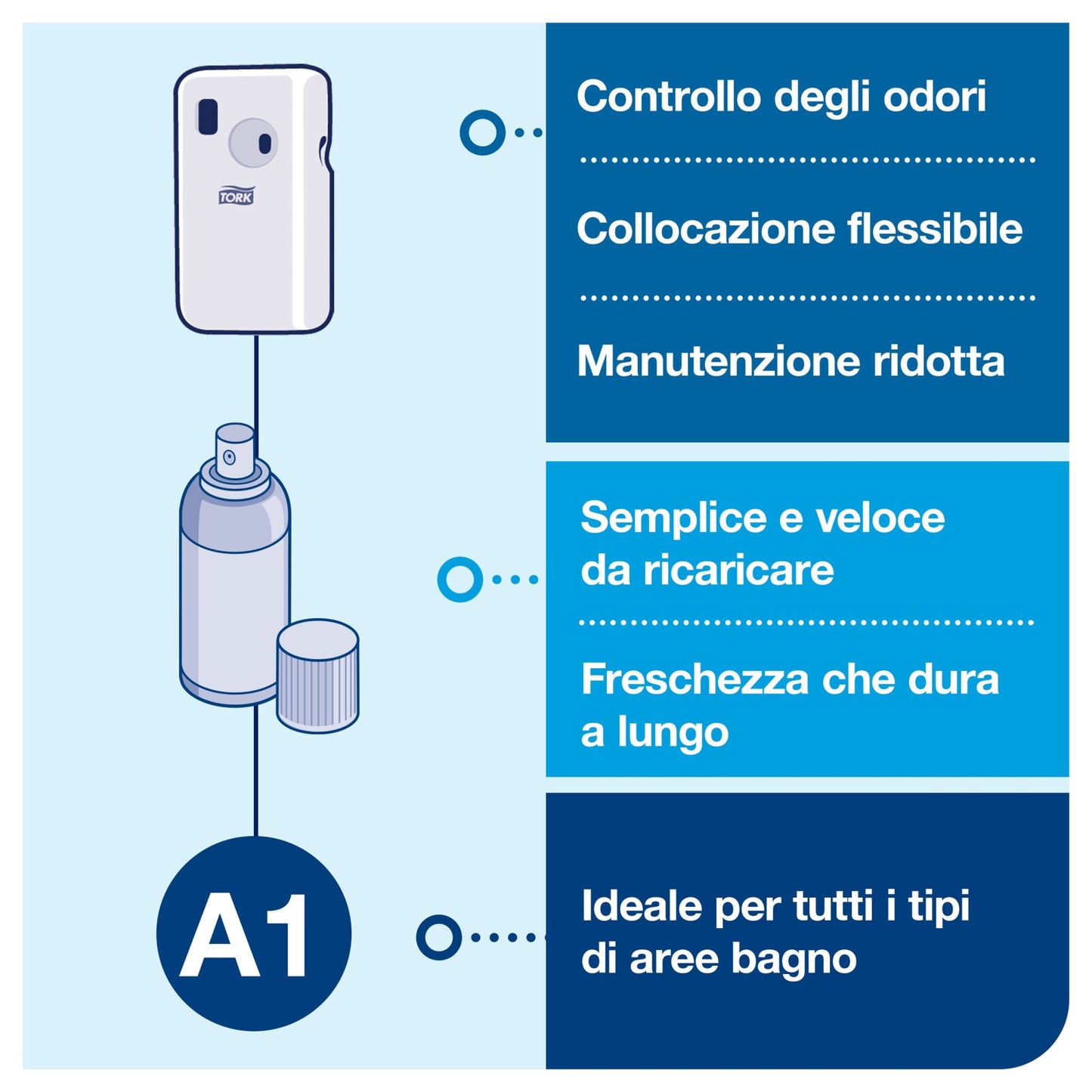 Tork Dispenser deodorante per ambienti spray, bianco, A1, ricarica rapida, linea Elevation, 562000, 6 confezioni