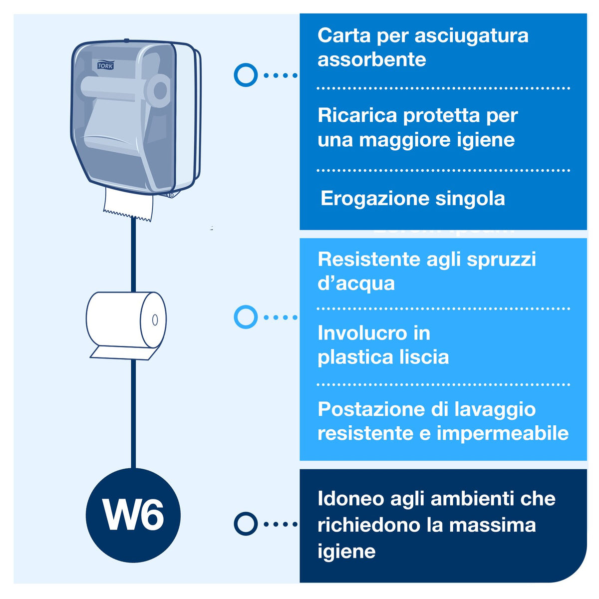 Tork Dispenser a parete di carta assorbente da cucina per postazioni di lavaggio, bianco e azzurro, W6, resistente all'acqua, 651420