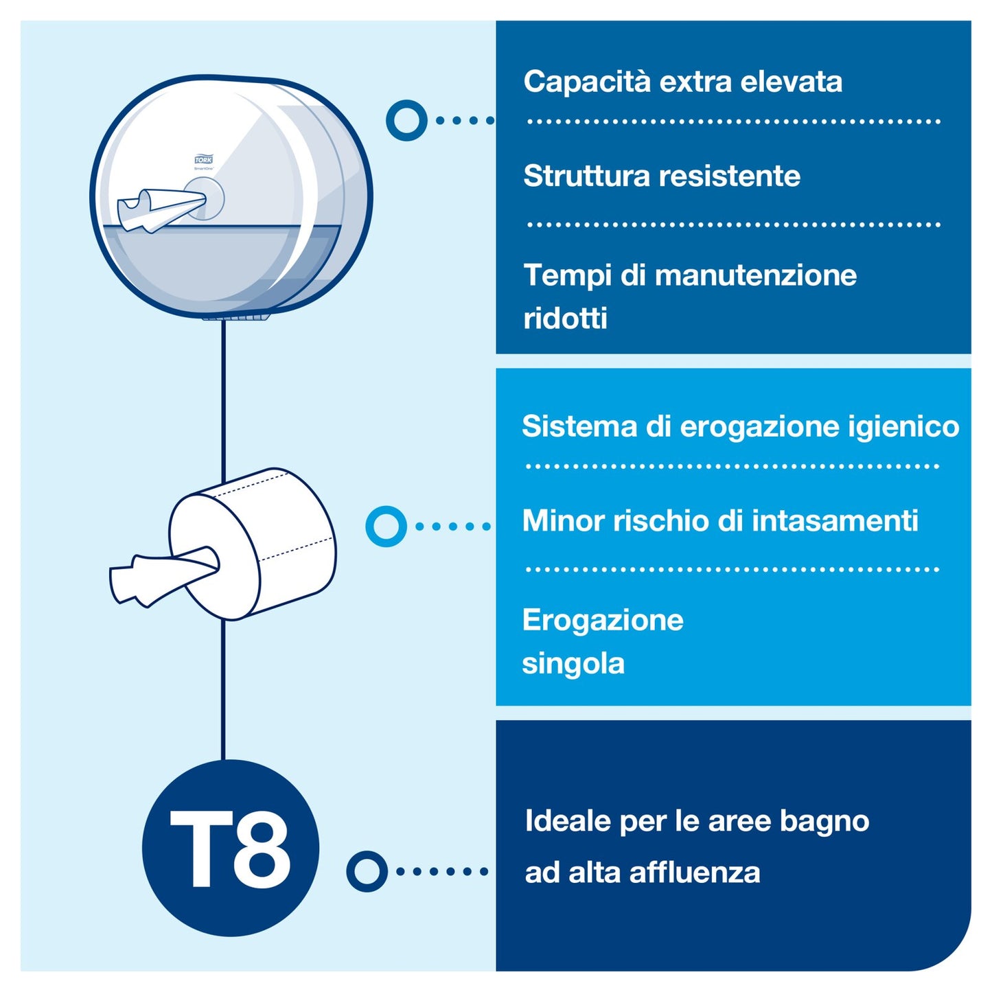 Tork Dispenser carta igienica SmartOne®bianco T8