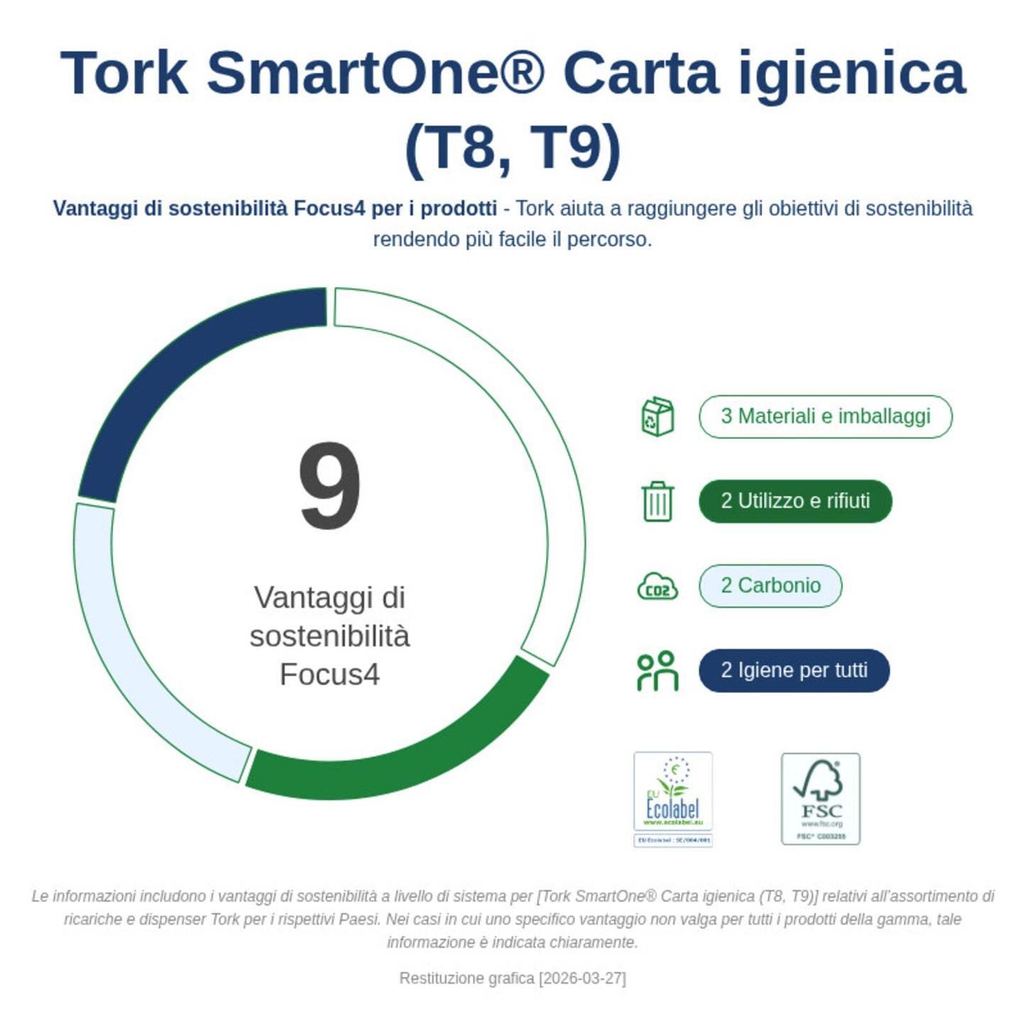 Tork Dispenser carta igienica SmartOne®Mini nero